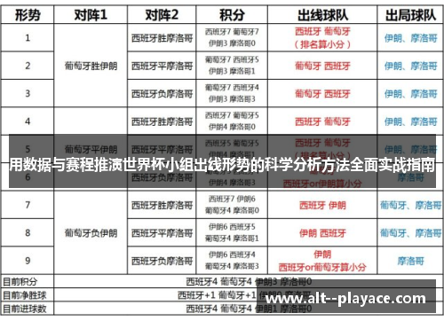 用数据与赛程推演世界杯小组出线形势的科学分析方法全面实战指南 用数据与赛程推演世界杯小组出线形势的科学分析方法全面实战指南